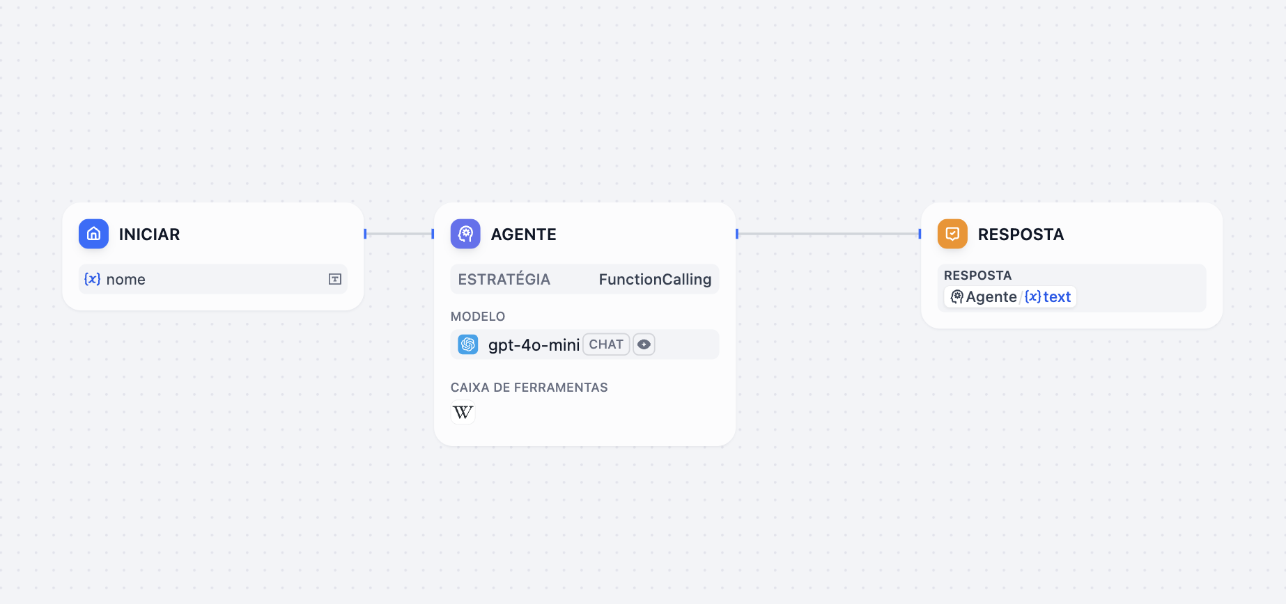 Integração Dify com WhatsApp