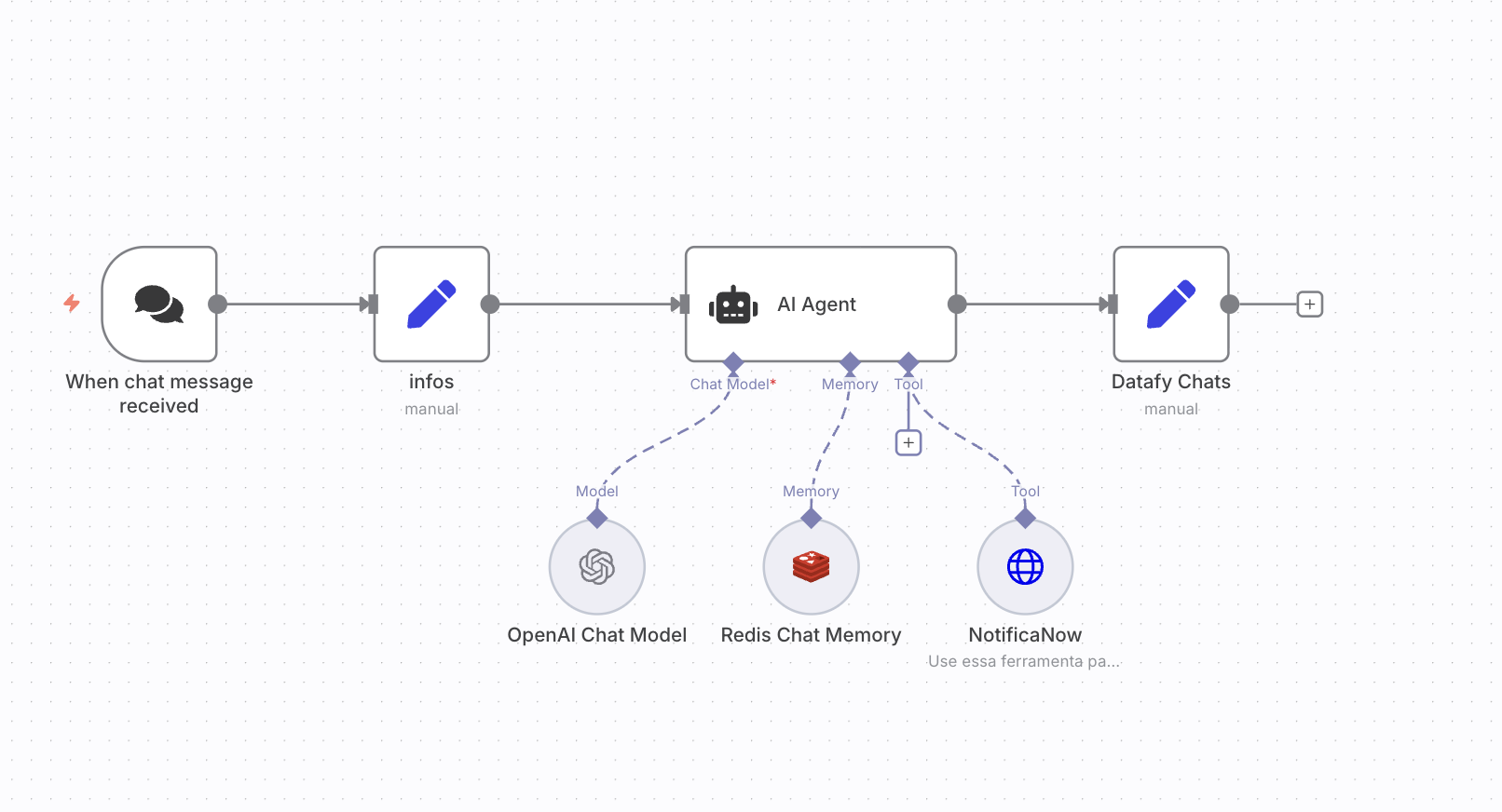 Integração n8n com WhatsApp